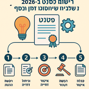Illustrative image for a support article about 'רישום פטנט ב-2026: 5 שלבים שיחסכו לך זמן וכסף' in the general field.